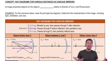 Ray Diagrams for Various Distances in Concave Mirrors