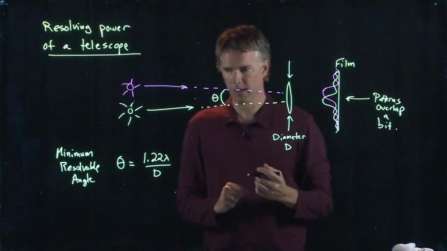 Anderson Video - Resolving Power of a Telescope