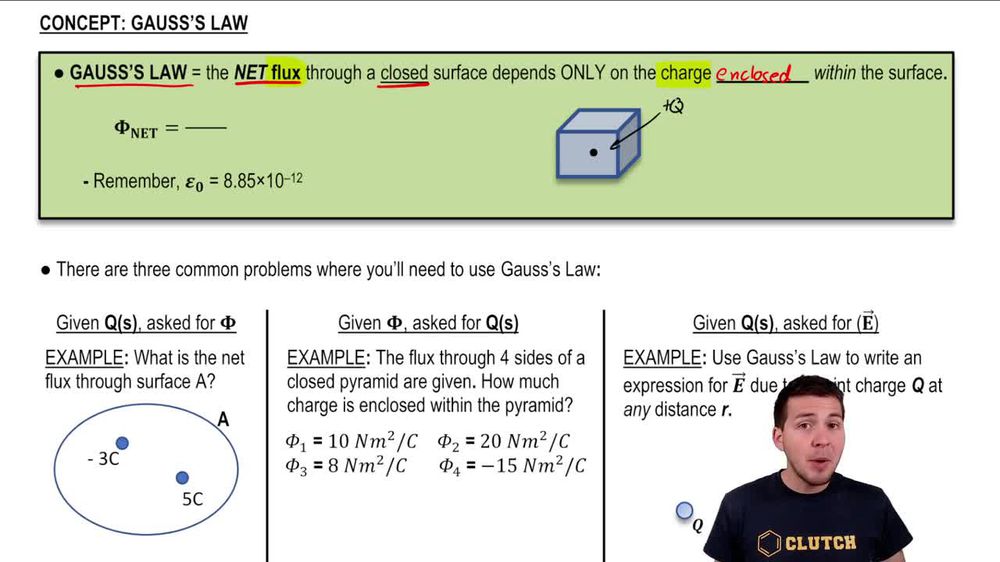Gauss' Law