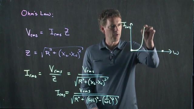 Anderson Video - Ohm's Law and Impedance