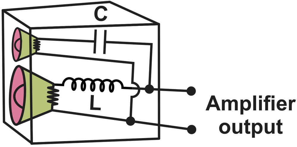 Circuit diagram showing capacitor C and inductor L in an AC circuit with amplifier output.