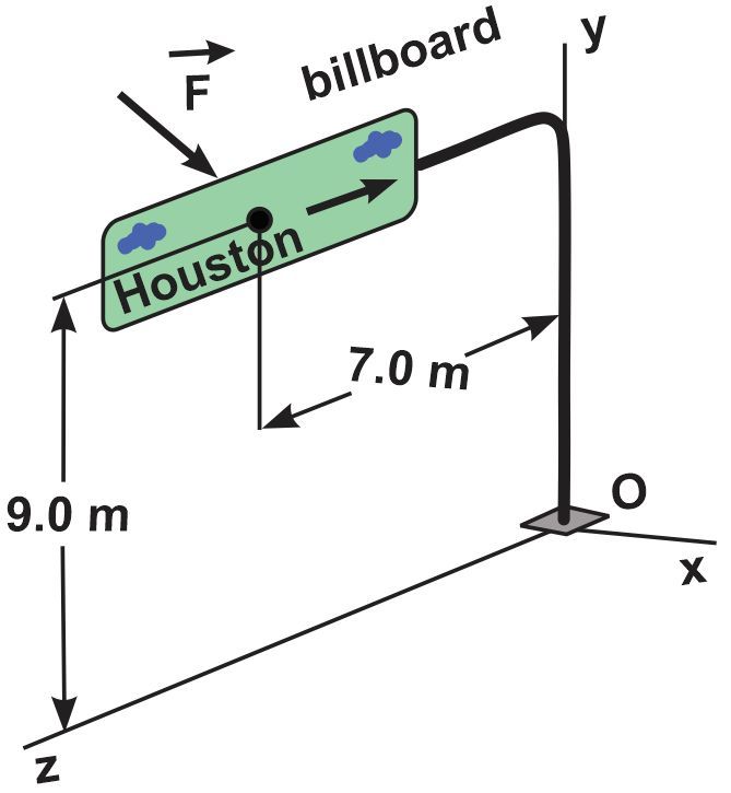 Diagram showing a billboard labeled 'Houston' with force F acting on it, dimensions marked.
