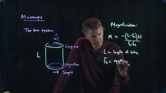 Anderson Video - Microscope