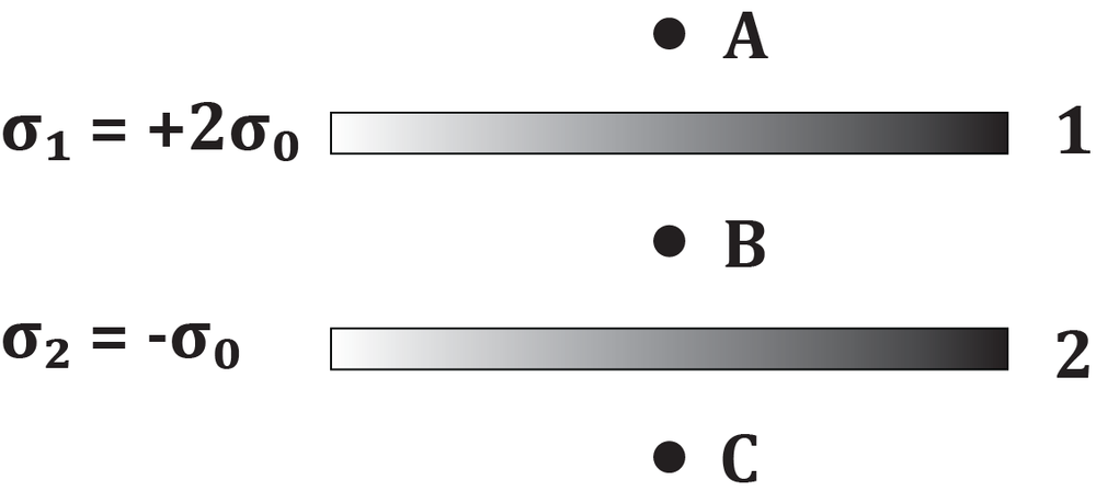 Two parallel plates with charge densities +2σ0 and -σ0, showing points A, B, and C between them.