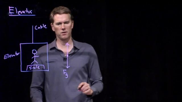 Anderson Video - Weight