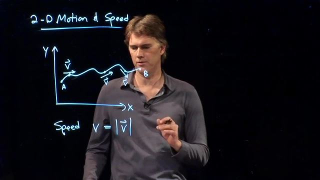 Anderson Video - 2D Motion and Speed