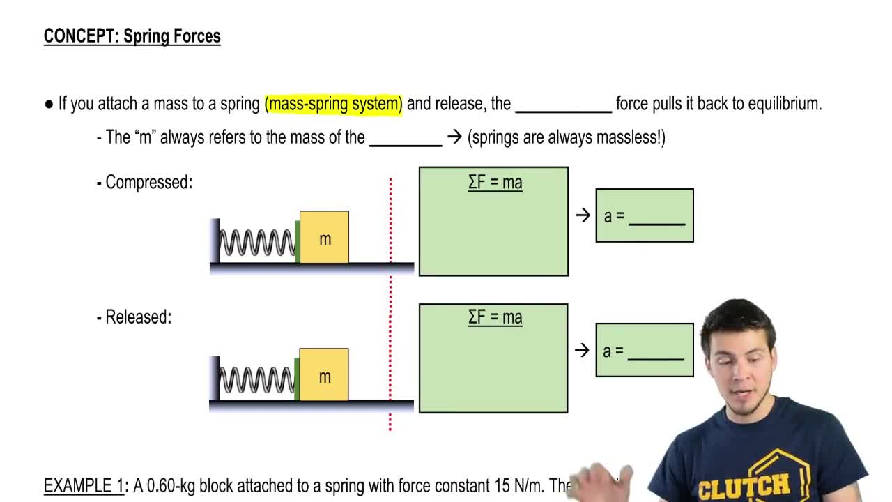 Acceleration of Mass-Spring Systems