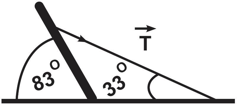 Diagram showing a column at 83° with a cable at 33° illustrating tension in a physics problem.