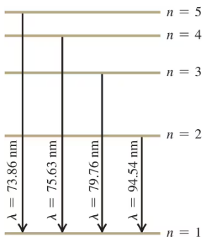 Energy-level diagram showing photon wavelengths for transitions in a one-electron atom, with levels labeled n=1 to n=5.
