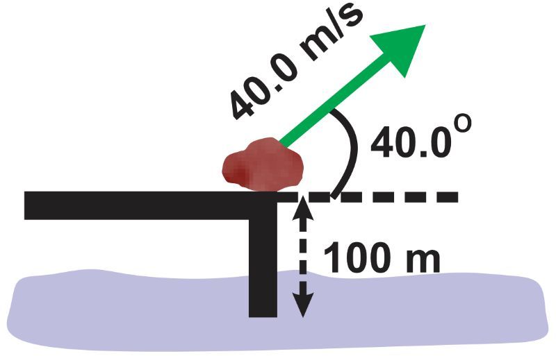 Diagram showing a stone thrown from a 100m bridge at 40.0 m/s and 40.0° angle.