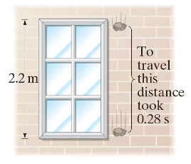 Illustration of a window 2.2 m tall, with a stone falling past it, taking 0.28 seconds to travel the distance.