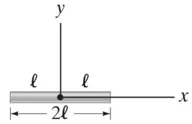 Diagram of a charged rod on the x-axis, with labeled axes showing length 2ℓ and points along the y-axis for potential calculation.