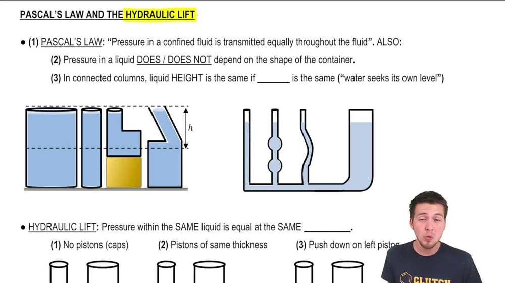 Pascal's Law and Hydraulic Lift