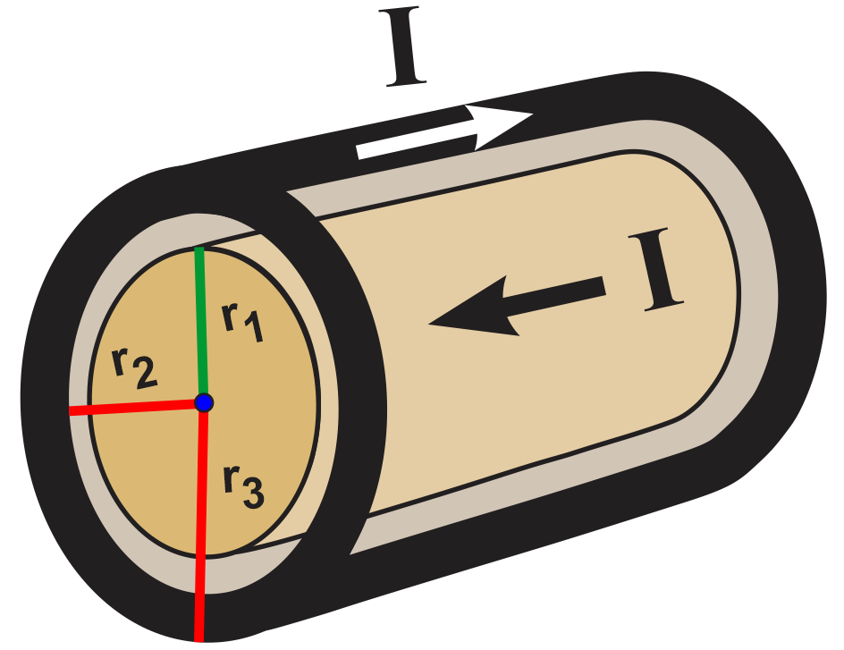 Illustration of a cylindrical rod and shell with current directions and radii labeled for Ampere's Law.