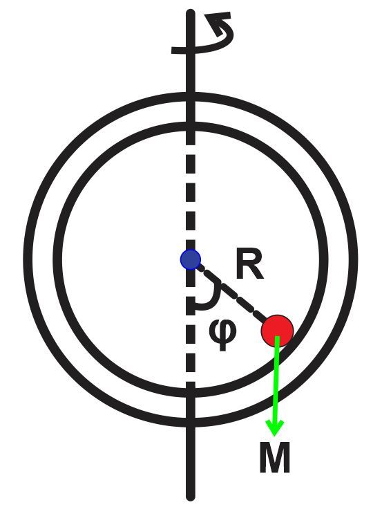 Diagram showing a ball in a rotating drum, illustrating uniform circular motion and angle ϕ.