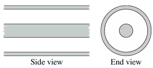 Side and end views of two coaxial cylinders, one positively charged and the other negatively charged.