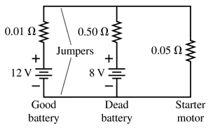 Schematic diagram of a circuit with a good battery, dead battery, and starter motor, showing resistances and voltages.