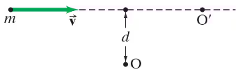 Diagram illustrating a point mass m moving with velocity v, with distances d to points O and O'.