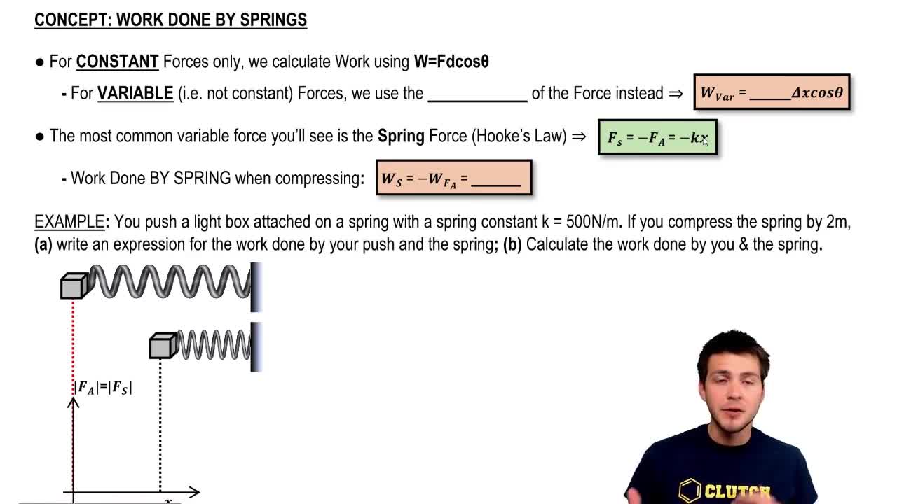 Work Done By Springs