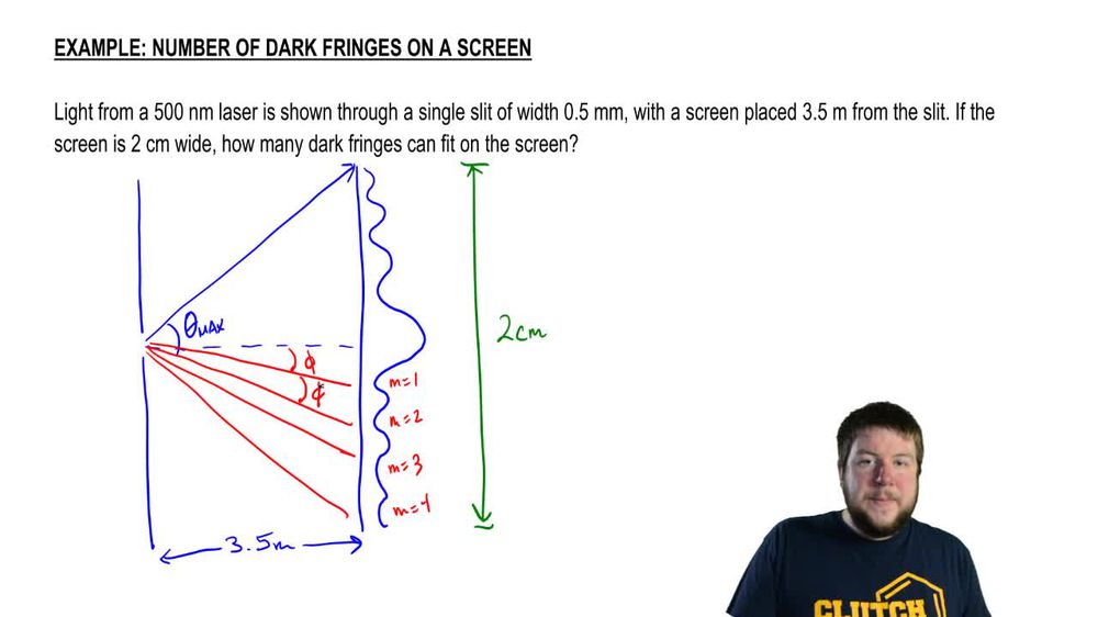 Number of Dark Fringes on a Screen