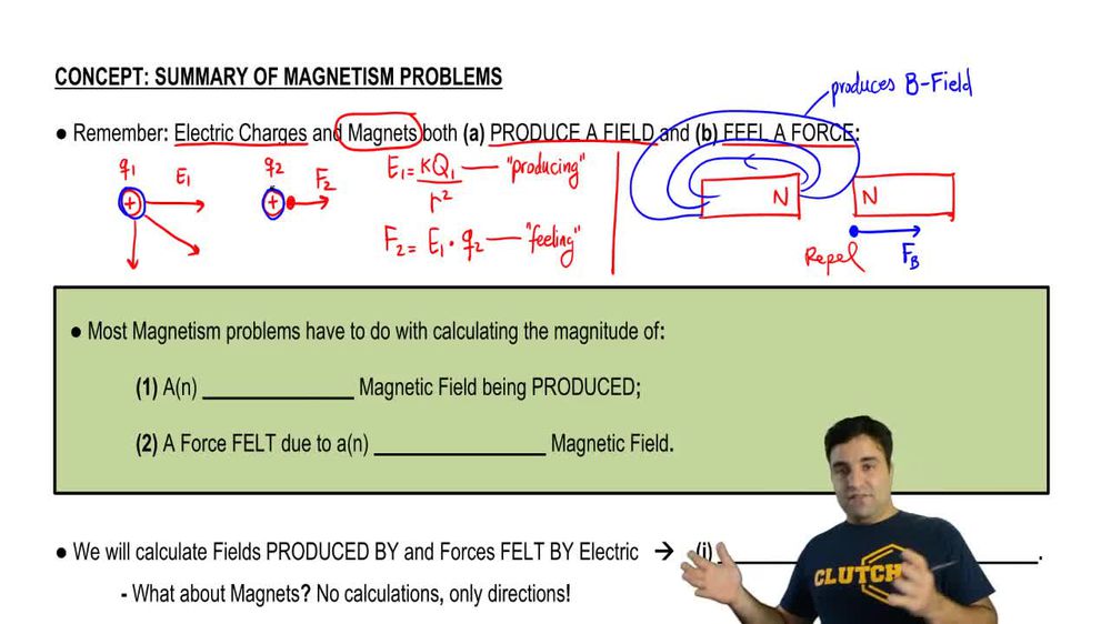 Summary of Magnetism Problems