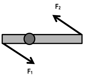 Diagram of a 2-m bar rotating about an axis 0.7 m from one end with two 30° angled forces, F1 and F2, applied.