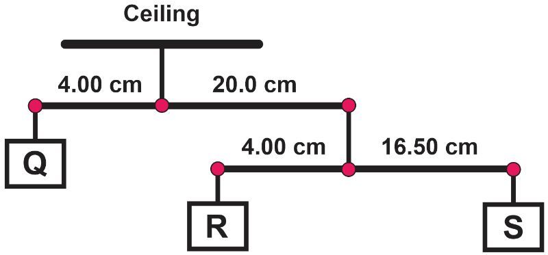 Diagram of a hanging structure with objects Q, R, and S for equilibrium calculations.