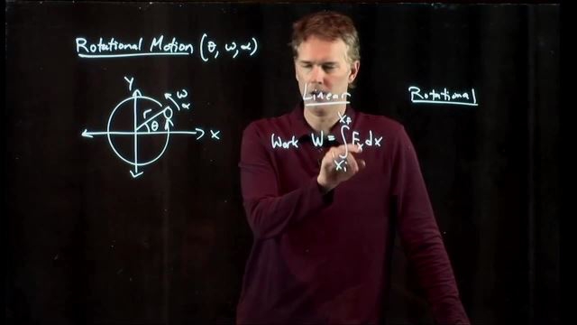 Anderson Video - Rotational Kinematic Equations