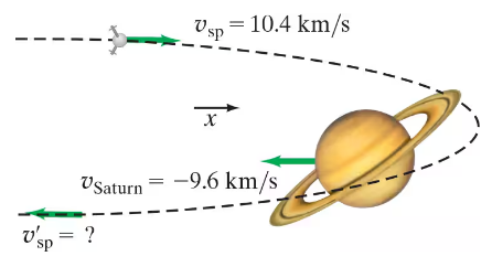 Diagram illustrating a spacecraft's trajectory around Saturn, showing speeds and direction of motion during a gravitational slingshot.