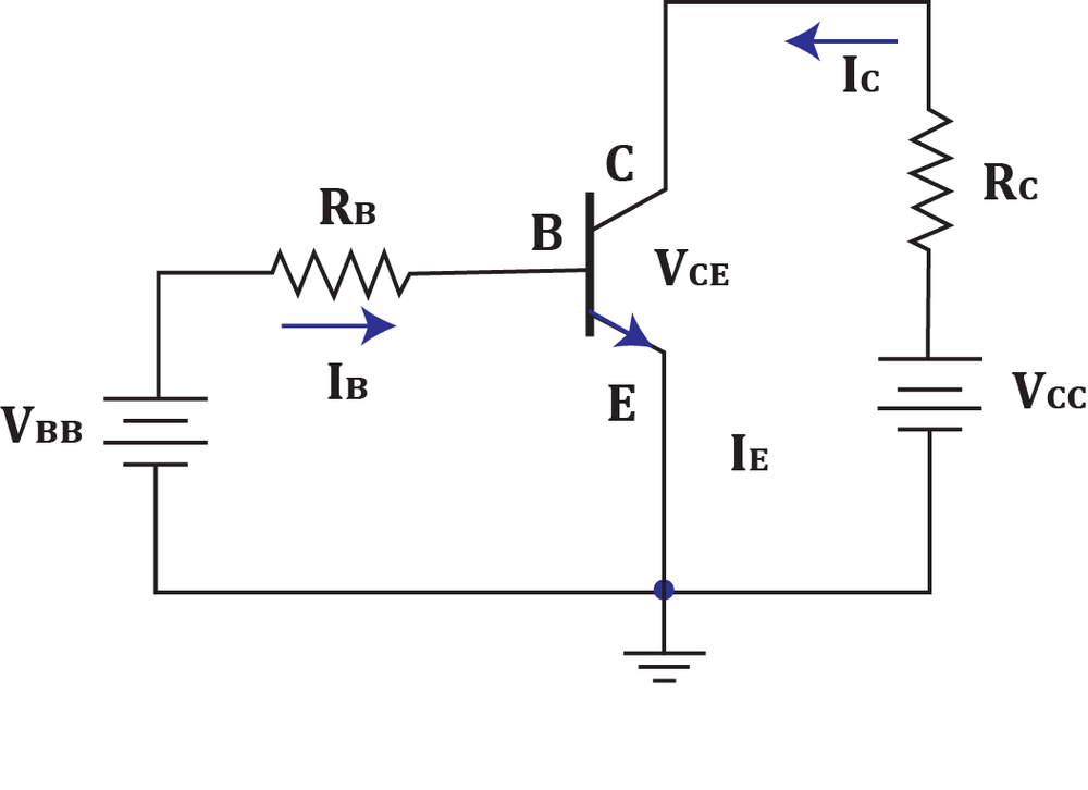 Circuit diagram of a transistor amplifier showing base, collector, and emitter connections.