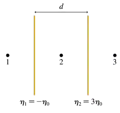 Illustration of two charged sheets with points 1, 2, and 3 marked, showing electric field vectors and distance d between sheets.