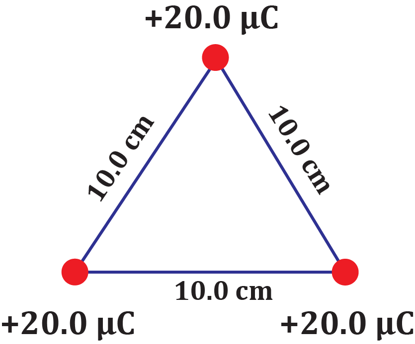 Equilateral triangle with three +20.0 μC charges at corners, each side 10.0 cm, showing electric force directions.