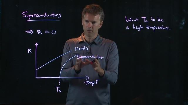 Anderson Video - Superconductors