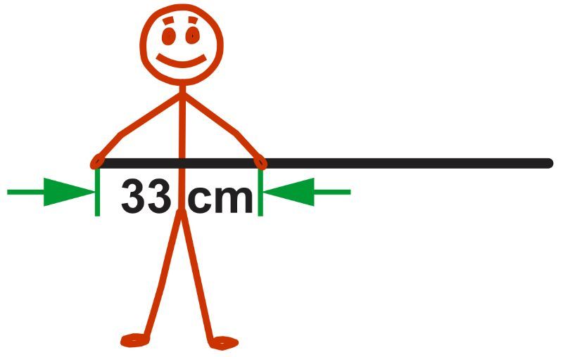 Stick figure holding a 2.0 m rod, with forces indicated at 33 cm from center.