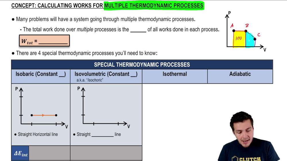 Calculating Works For Multiple Thermodynamic Processes