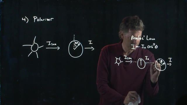 Anderson Video - Polarizer