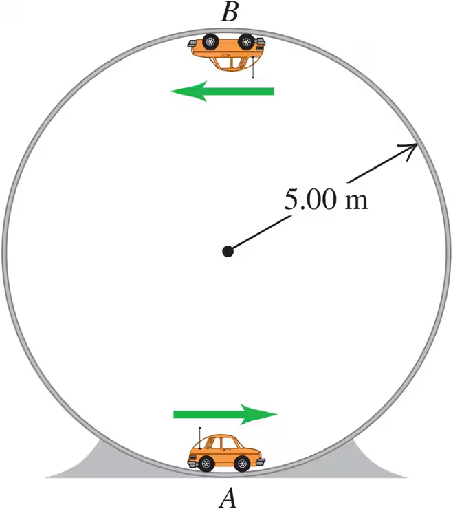A diagram showing a small car on a vertical circular track, with points A and B labeled, and a radius of 5.00 m indicated.