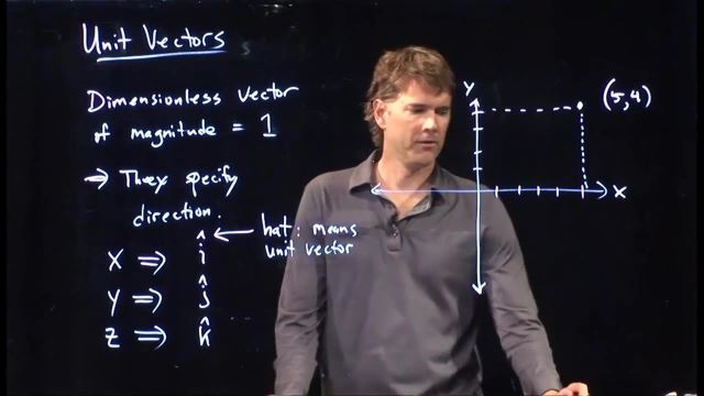 Anderson Video - Unit Vectors