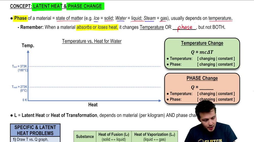 Latent Heat & Phase Changes