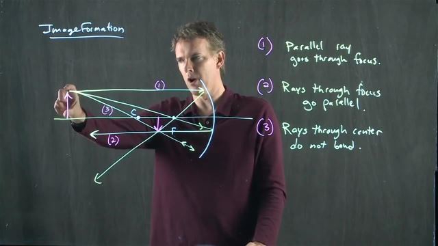 Anderson Video - Image Formation with Spherical Mirrors