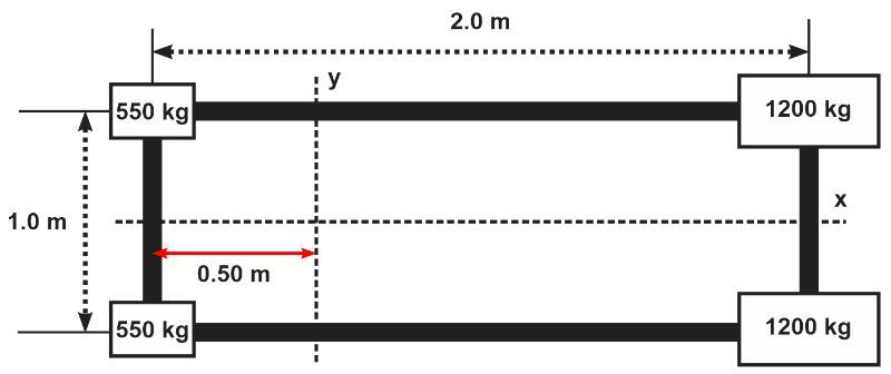 Diagram of a robotic arm's end effector with weights, illustrating torque and acceleration concepts.