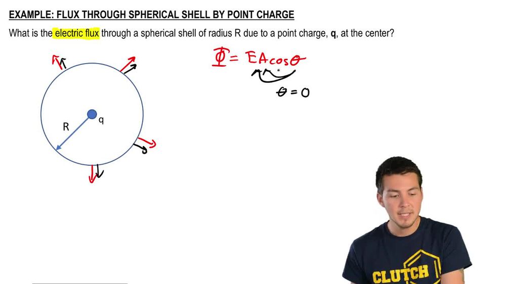 Flux Through Spherical Shell due to Point Charge