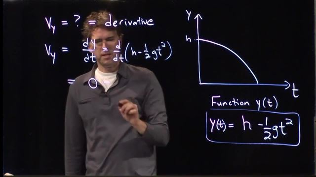 Anderson Video - Kinematic Equations 1D