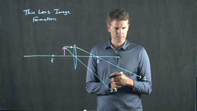 Anderson Video - Thin Lens Image Formation
