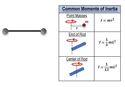 System of masses and Common moments of inertia