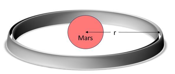 Illustration of a planetary ring system around Mars, showing radius 'r' from Mars to the ring.