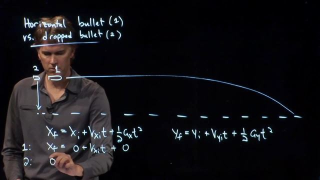 Anderson Video - Horizontal Bullet vs Dropped Bullet
