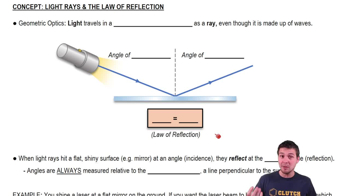 Law of Reflection