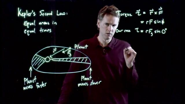 Anderson Video - Kepler's Second Law