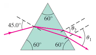 Diagram of an equilateral prism showing light refraction angles θ₁ and θ₂ for two wavelengths entering at 45 degrees.